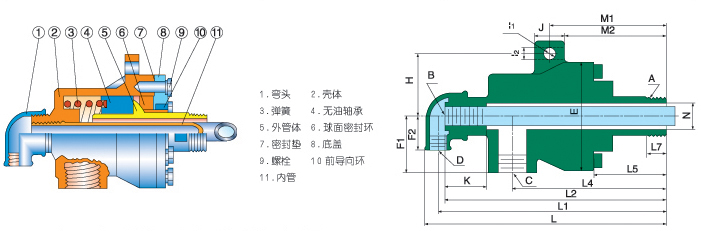 高溫導(dǎo)熱油旋轉(zhuǎn)接頭內(nèi)部結(jié)構(gòu)圖